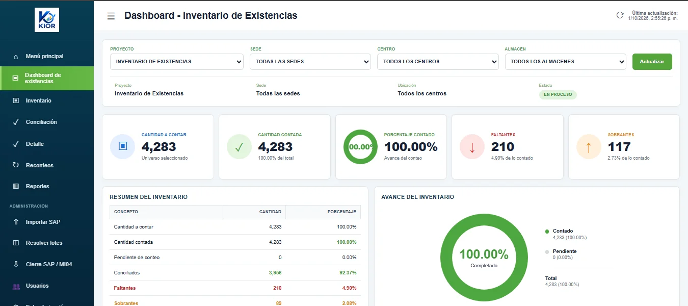 Tablero del Centro de Control con indicadores del inventario